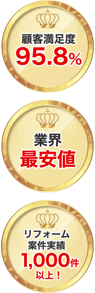 顧客満足度95.8%！業界最安値！リフォーム案件実績1,000件以上！